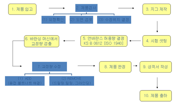 (주)신영바란싱